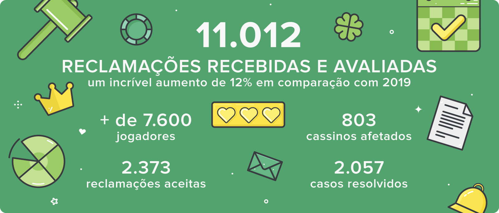 RelatÃ³rio Anual do ServiÃ§o de ReclamaÃ§Ã£o de Cassino do AskGamblers de 2020