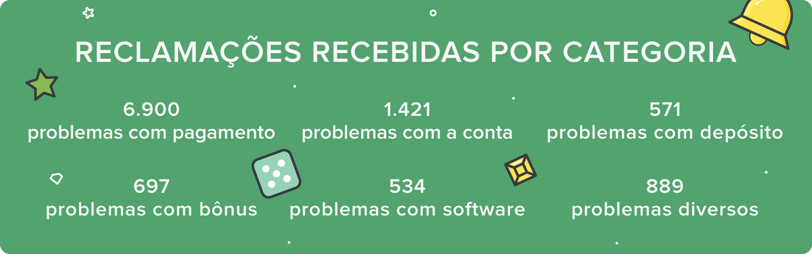 RelatÃ³rio Anual do ServiÃ§o de ReclamaÃ§Ã£o de Cassino do AskGamblers de 2020