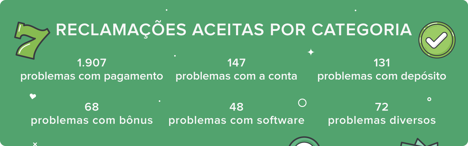 RelatÃ³rio Anual do ServiÃ§o de ReclamaÃ§Ã£o de Cassino do AskGamblers de 2020